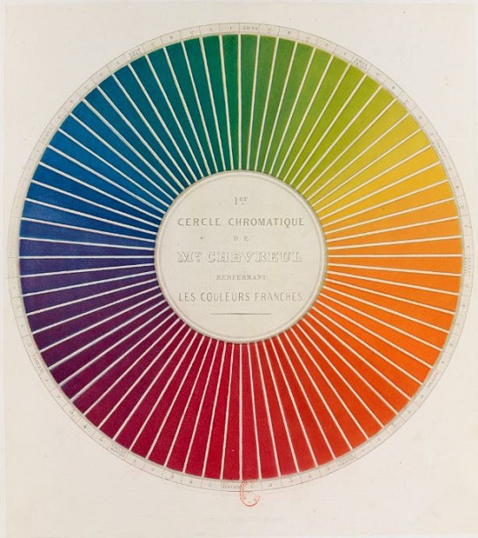 Colorants et textiles de 1850 à nos jours