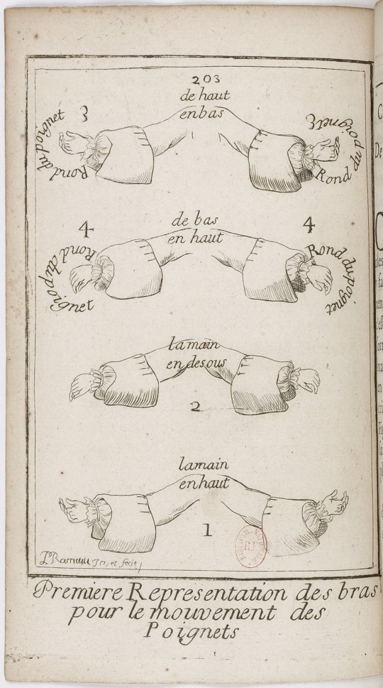 Chorégraphies. Écriture et dessin, signe et image dans les processus de création et de transmission chorégraphiques (XVe-XXIe siècles)